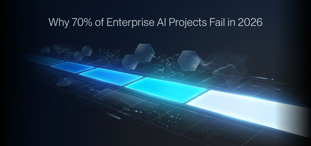 Enterprise AI implementation roadmap visualization showing a 3-phase data pipeline from pilot to scaled deployment in 2026