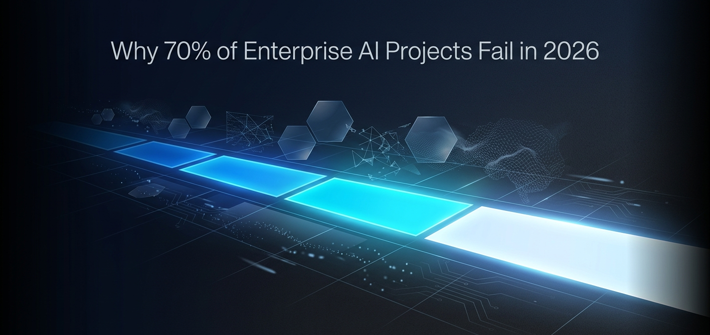 Enterprise AI implementation roadmap visualization showing a 3-phase data pipeline from pilot to scaled deployment in 2026