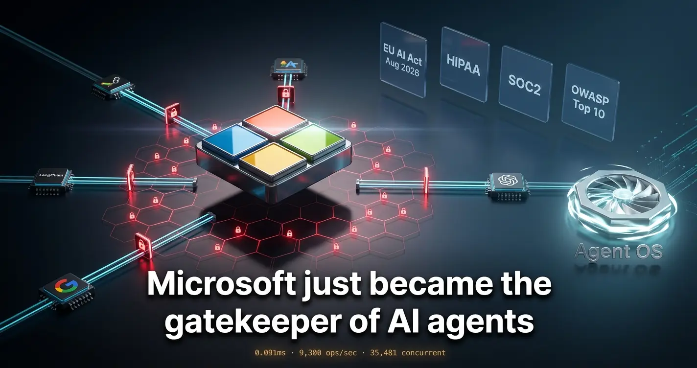 Microsoft Agent Governance Toolkit logo over red enforcement grid with AI agent connector rails and compliance badges