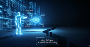 How to Use AI in Business in 2026: The Executive Playbook