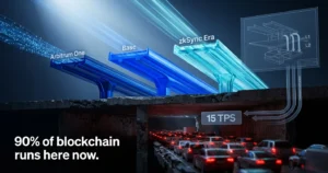 Layer 2 Blockchain Scaling: Enterprise CTO Guide 2026