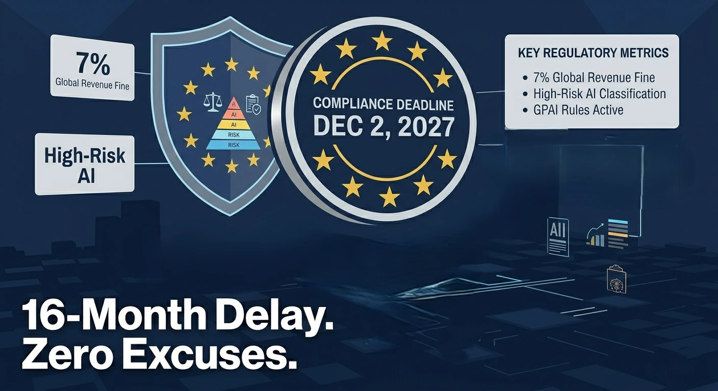 EU AI Act compliance timeline showing 2026 Omnibus deadline extension and AI regulation requirements in Europe