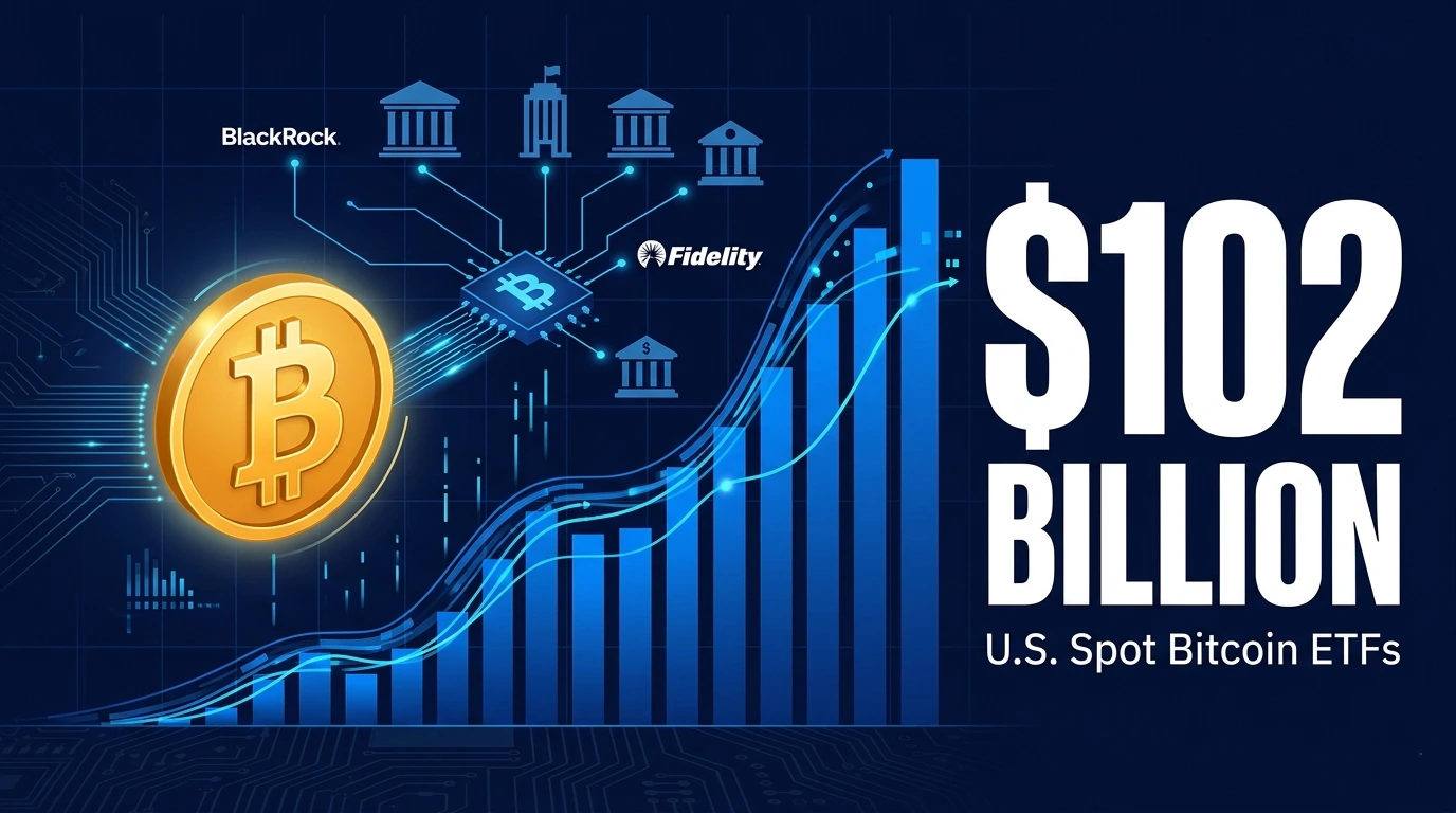 Bitcoin ETF chart showing $102 billion in AUM growth from January 2024 to mid-2026, with BlackRock IBIT, Fidelity FBTC, and other spot Bitcoin ETF tickers displayed on a financial trading interface