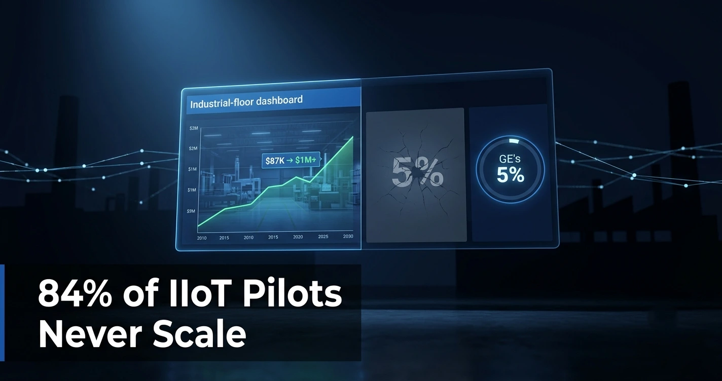 Industrial control room dashboard showing IIoT sensor data behind GE and Shell downtime and ROI statistics
