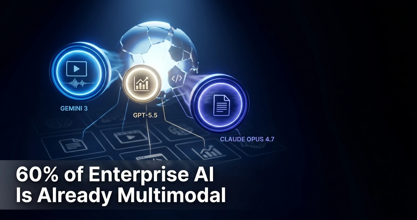 Split-screen graphic comparing Gemini 3, GPT-5.5, and Claude Opus 4.7 logos for multimodal AI enterprise adoption in 2026