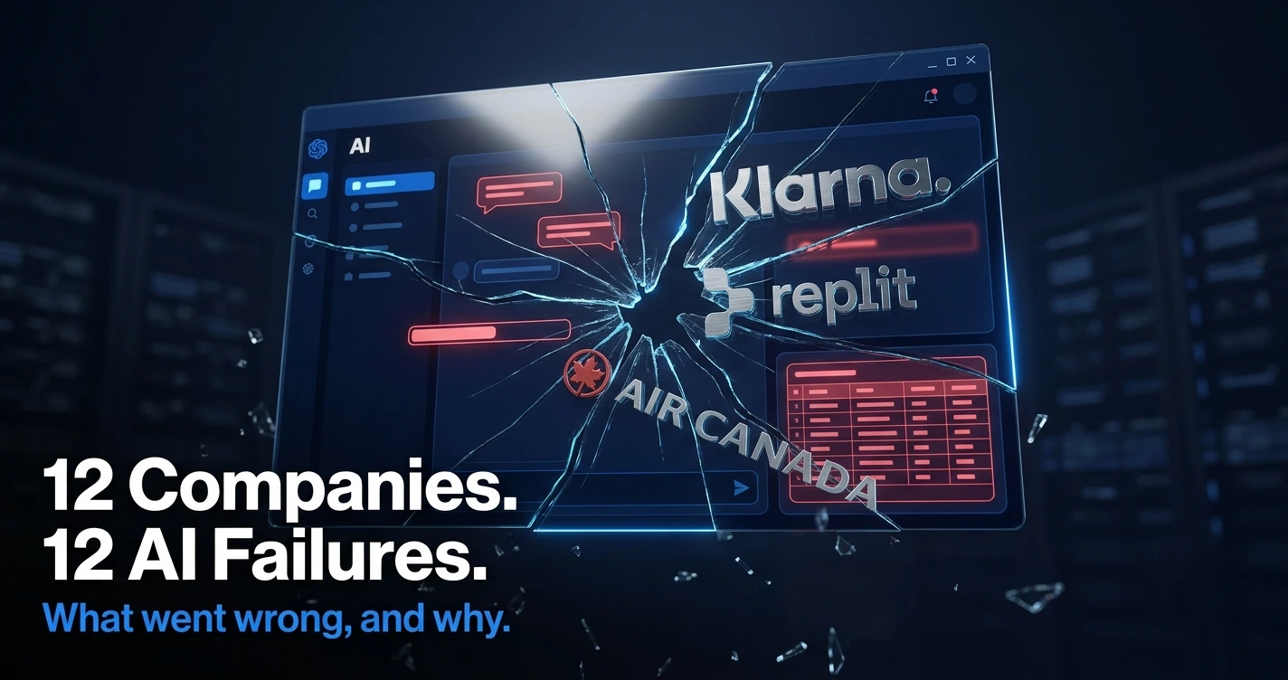 Klarna, Replit, and Air Canada logos over a cracked AI network graphic representing 12 companies whose AI systems failed
